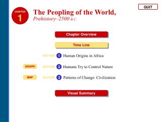 The Peopling of the World, Prehistory–2500 B.C.