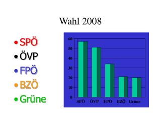 Wahl 2008