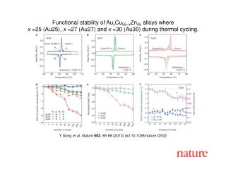 Y Song et al. Nature 502 , 85-88 (2013) doi:10.1038/nature12532