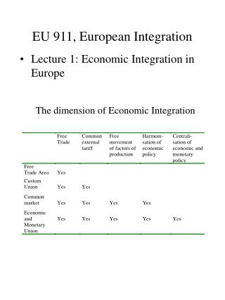 EU 911, European Integration