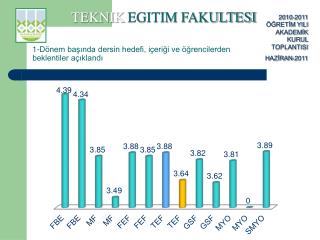 1-Dönem başında dersin hedefi, içeriği ve öğrencilerden beklentiler açıklandı