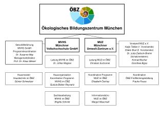 MVHS Münchner Volkshochschule GmbH