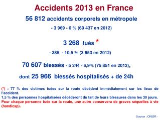 56 812 accidents corporels en métropole - 3 969 - 6 % (60 437 en 2012) ‏