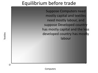 Equilibrium before trade