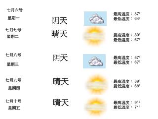 七月六号