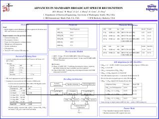 ADVANCES IN MANDARIN BROADCAST SPEECH RECOGNITION