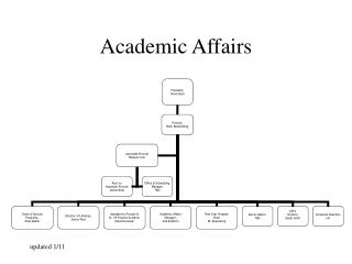 Academic Affairs