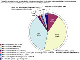 Match against more than 2 cDNA