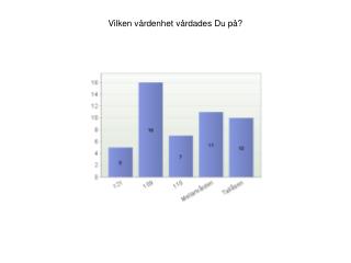 Vilken vårdenhet vårdades Du på?