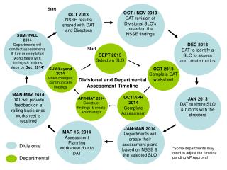 OCT 2013 NSSE results shared with DAT and Directors