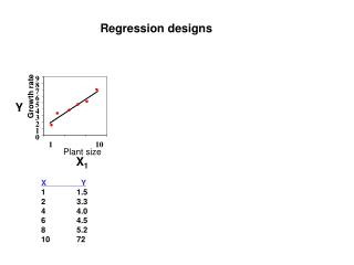 Regression designs