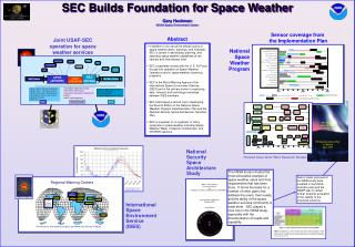 The National Space Weather Program The Implementation Plan 2 nd Edition June 2000