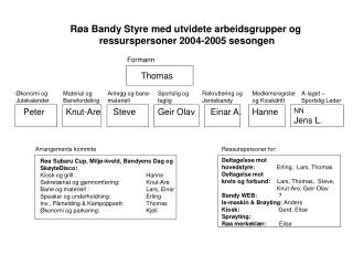 Røa Bandy Styre med utvidete arbeidsgrupper og ressurspersoner 2004-2005 sesongen