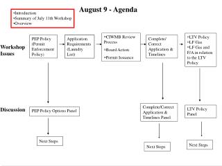 August 9 - Agenda