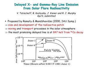 Delayed X- and Gamma-Ray Line Emission from Solar Flare Radioactivity