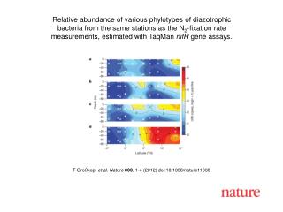 T Großkopf et al. Nature 000 , 1-4 (2012) doi:10.1038/nature11338