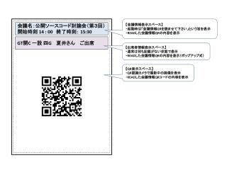 会議名：公開ソースコード討論会（第３回） 開始時刻 14 : 00 終了時刻： 15:30