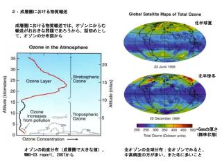 ２：成層圏における物質輸送