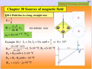 Chapter 30 Sources of magnetic field