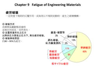 Chapter 9 Fatigue of Engineering Materials
