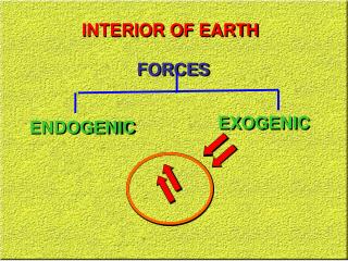 INTERIOR OF EARTH