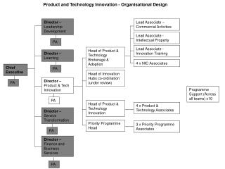 Director – Leadership Development