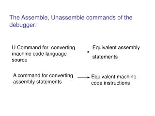 The Assemble, Unassemble commands of the debugger: