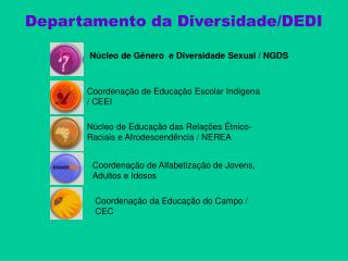Departamento da Diversidade/DEDI