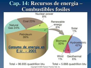 Cap. 14: Recursos de energia – Combustibles fosiles