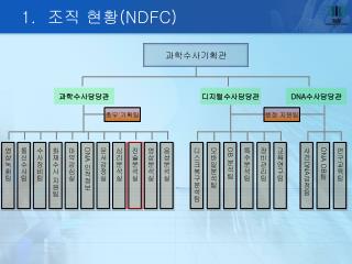 1. 조직 현황 (NDFC)