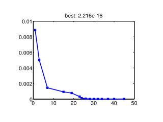 0.002