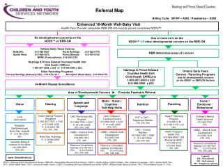 Referral Map