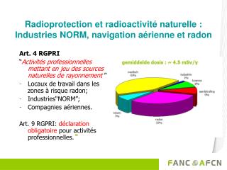 Radioprotection et radioactivité naturelle : Industries NORM, navigation aérienne et radon