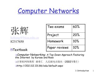 Computer Networks