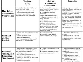 teaching Careerproject[1]