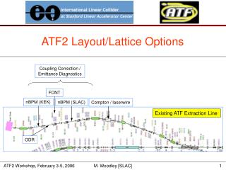 ATF2 Layout/Lattice Options