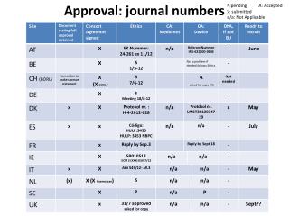 Approval: journal numbers