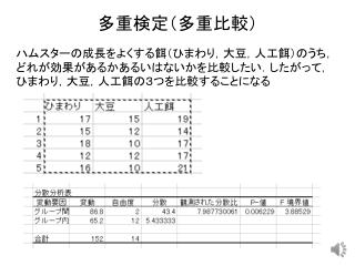 多重検定（多重比較）