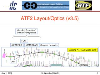 ATF2 Layout/Optics (v3.5)