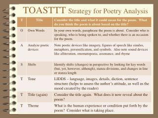 TOASTTT Strategy for Poetry Analysis