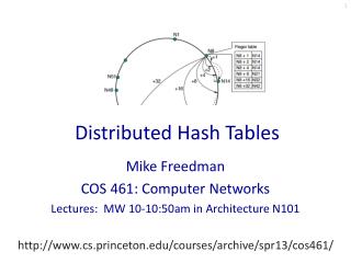 Distributed Hash Tables