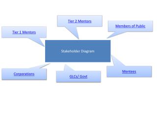 Stakeholder Diagram