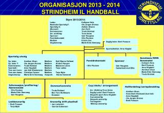 ORGANISASJON 2013 - 2014 STRINDHEIM IL HANDBALL