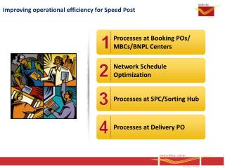 Improving operational efficiency for Speed Post