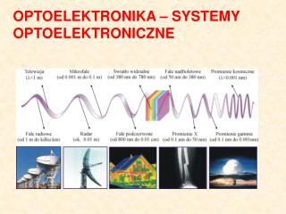 OPTOELEKTRONIKA – SYSTEMY OPTOELEKTRONICZNE