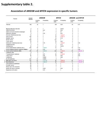 Supplementary table 2.