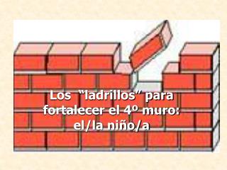 Los “ladrillos” para fortalecer el 4º muro: el/la niño/a