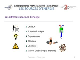 Chaleur Travail mécanique Rayonnement Chimique Electricité Matière (nucléaire par exemple)