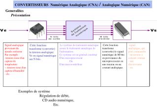 Generalites Présentation