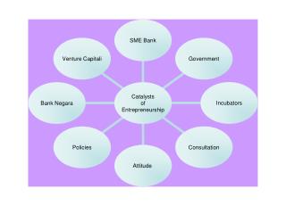 A)Bank Negara
